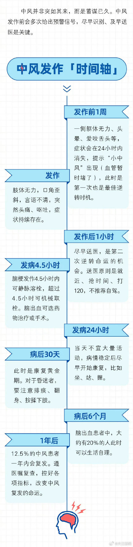 脑梗发生前1周身体就给你信号了