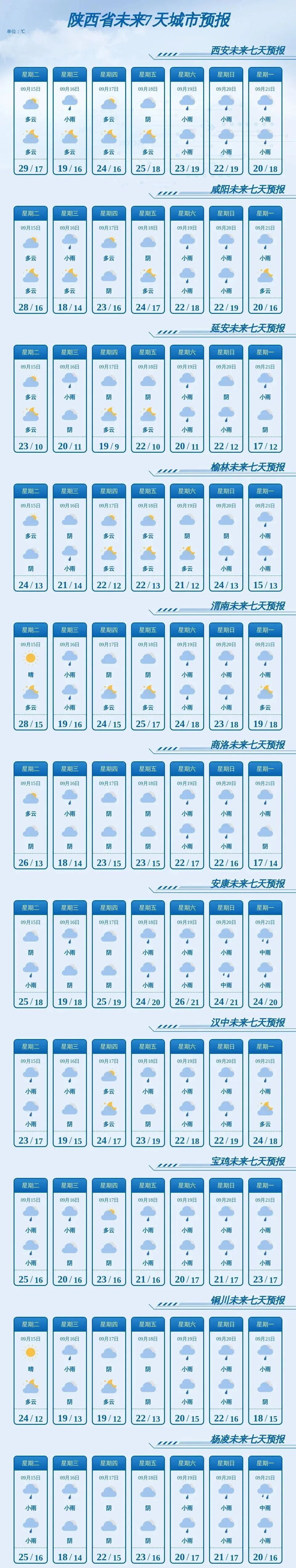 降温倒计时!陕西局地8级雷暴大风或冰雹 降温倒计时!陕西局地8级雷暴大风或冰雹