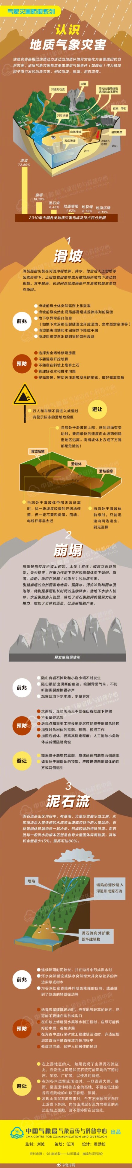 海南岛极端强降水过程基本结束,需关注地质灾害潜在风险 海南岛极端强降水过程基本结束,需关注地质灾害潜在风险