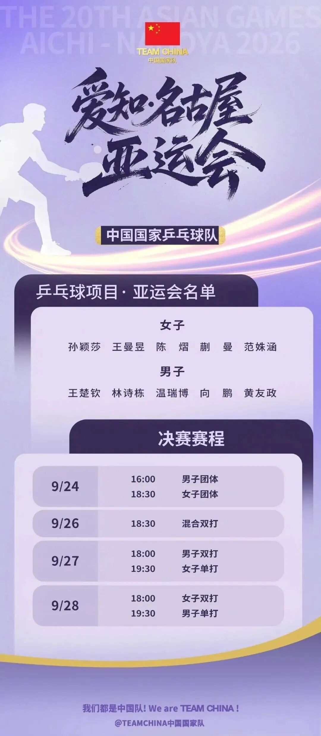 孙颖莎:我和曼昱彼此非常信任,希望大家文明观赛 孙颖莎:我和曼昱彼此非常信任,希望大家文明观赛