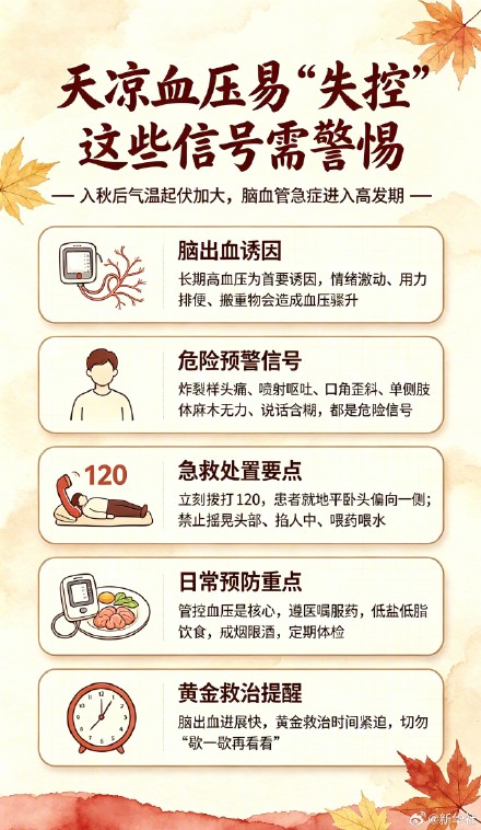 天凉血压易失控 这些身体信号需警惕 天凉血压易失控 这些身体信号需警惕