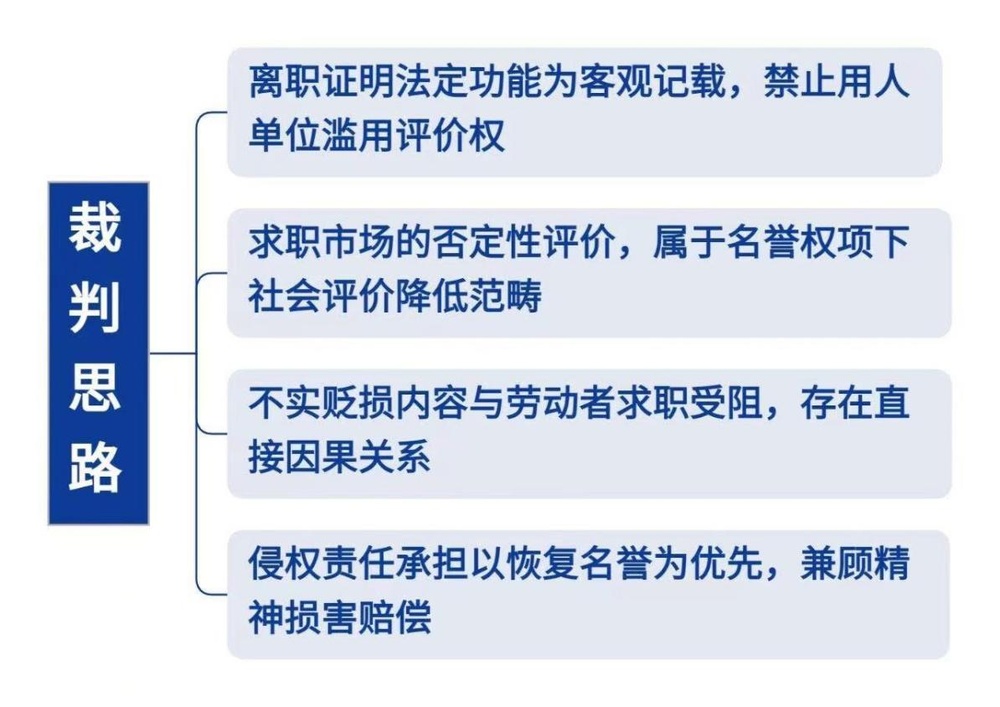 离职证明作贬损性不实评价 构成名誉权侵害吗？法院这样判→
