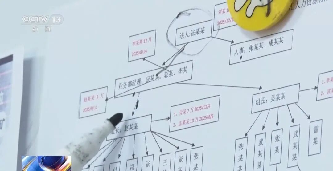 女子花6万元定金“买”大学行政岗位 对方承诺3个月内安排入职却失联