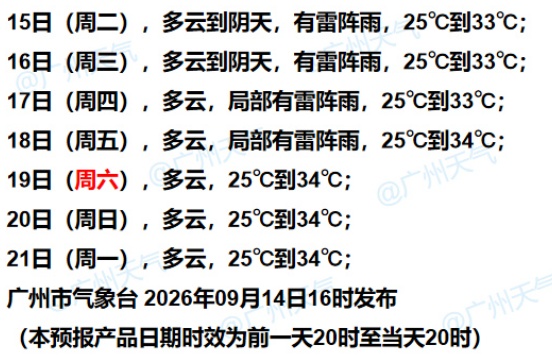 广州天气即将反转，新台风将生成