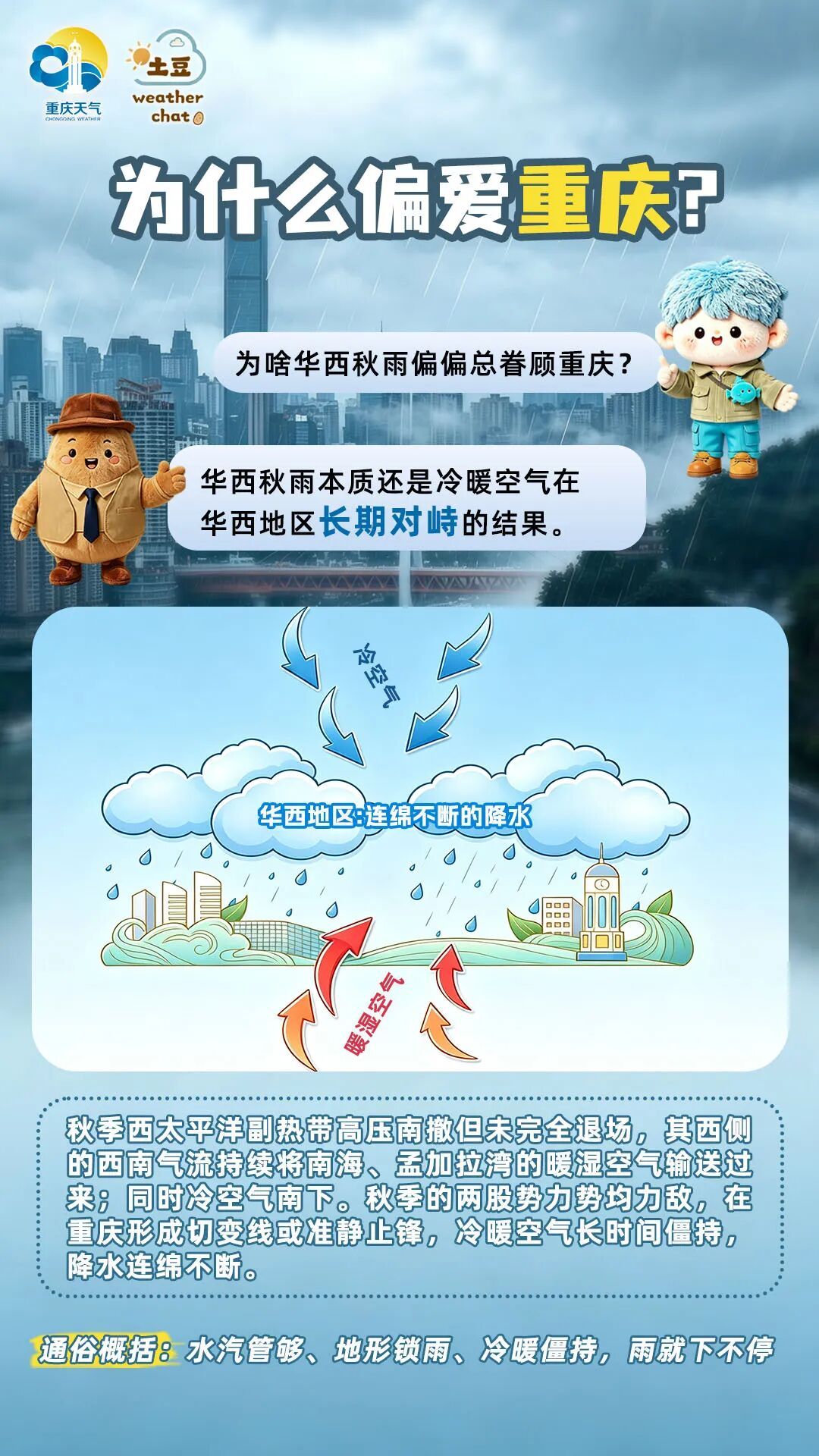 解密重庆华西秋雨:超长待机的巴山夜雨,雨势平缓却需警惕地质灾害隐患 解密重庆华西秋雨:超长待机的巴山夜雨,雨势平缓却需警惕地质灾害隐患