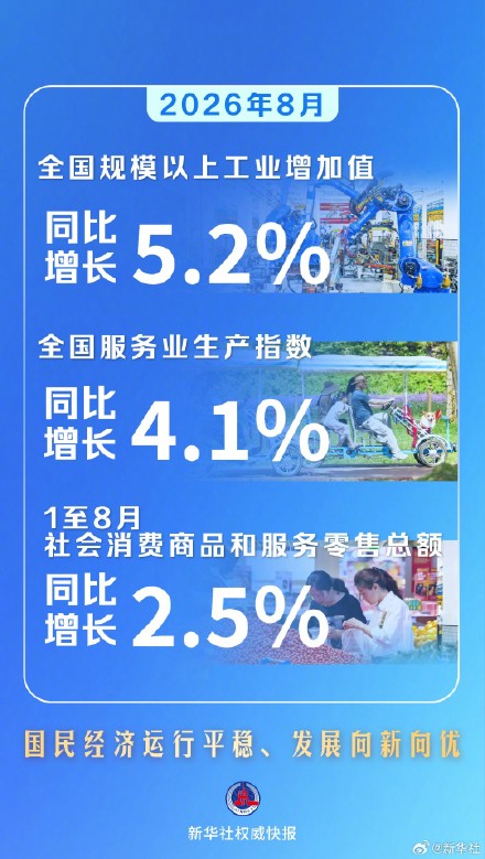 8月国民经济运行平稳发展向新向优 8月国民经济运行平稳发展向新向优