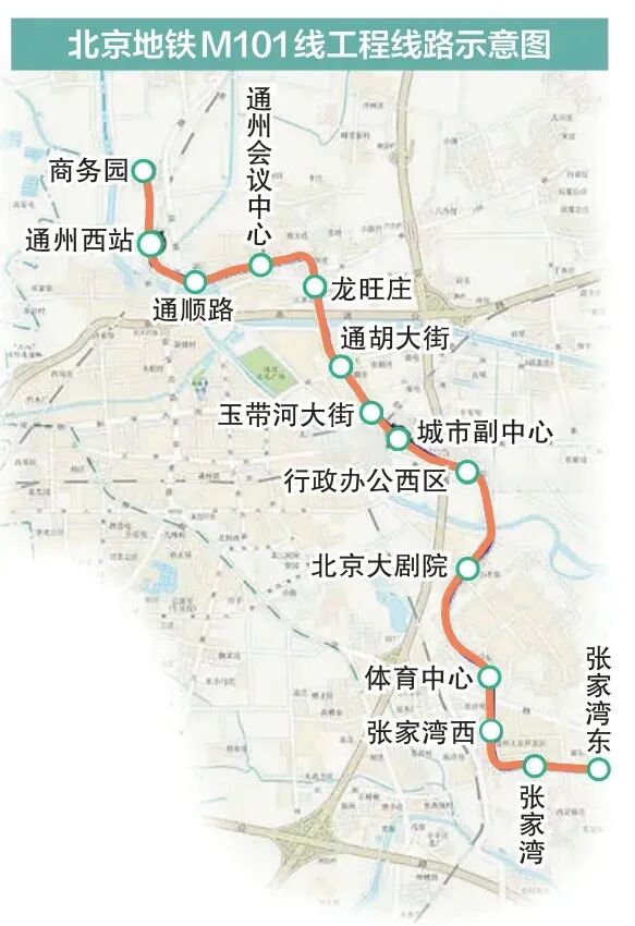 14座车站中6座为换乘站！北京轨道交通M101线，最新进展——