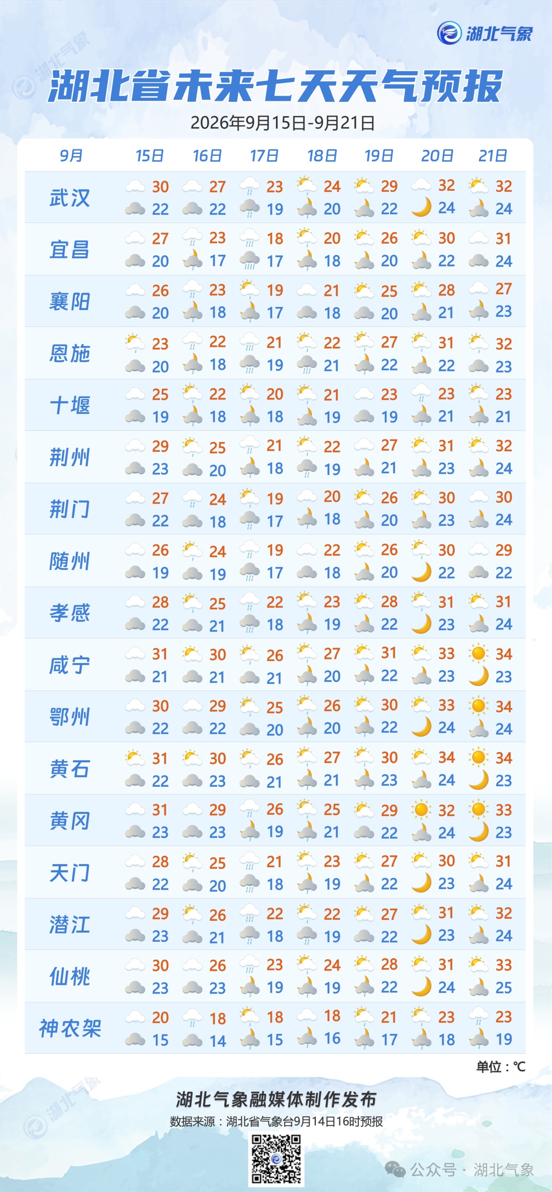 关窗!关窗!关窗!即将抵达湖北 关窗!关窗!关窗!即将抵达湖北