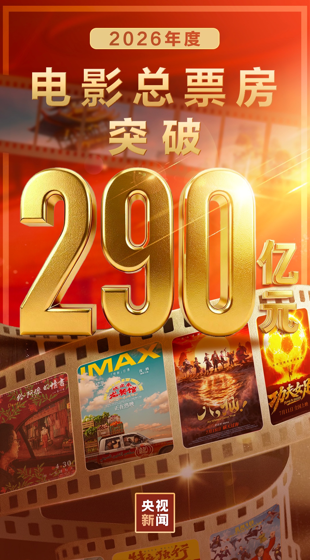 2026年度电影总票房破290亿!多部高口碑影片释放长尾效应 2026年度电影总票房破290亿!多部高口碑影片释放长尾效应