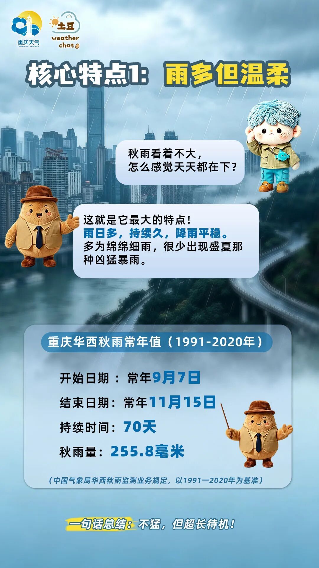 解密重庆华西秋雨:超长待机的巴山夜雨,雨势平缓却需警惕地质灾害隐患 解密重庆华西秋雨:超长待机的巴山夜雨,雨势平缓却需警惕地质灾害隐患
