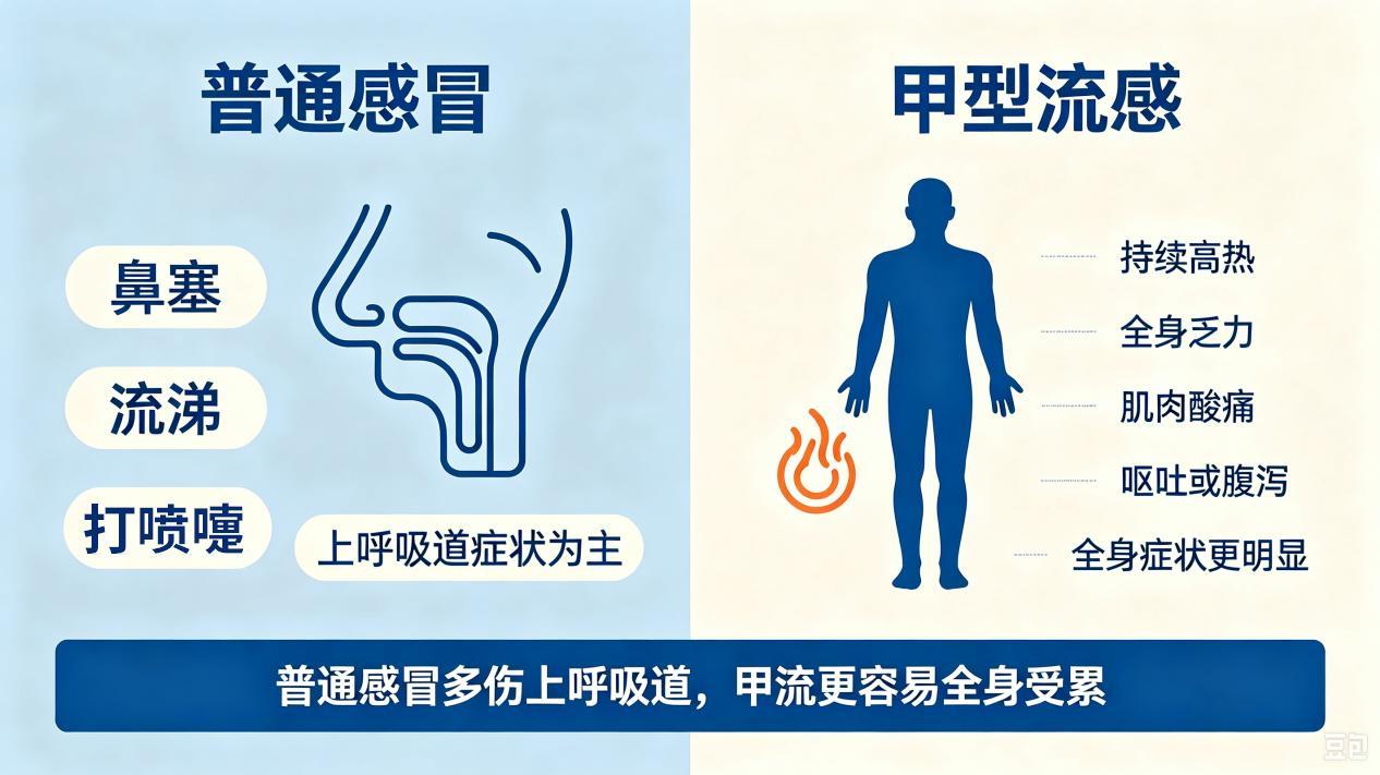 近期甲流多发 科学防治别硬扛