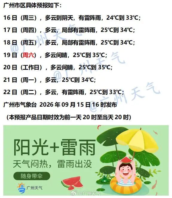 漠河已供暖,广东35℃返场!未来几天多云唱主角、雷雨跑龙套 漠河已供暖,广东35℃返场!未来几天多云唱主角、雷雨跑龙套
