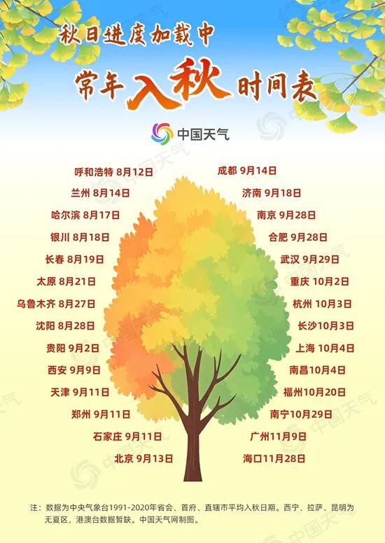 全国入秋进程图!京津冀跑步入秋! 全国入秋进程图!京津冀跑步入秋!