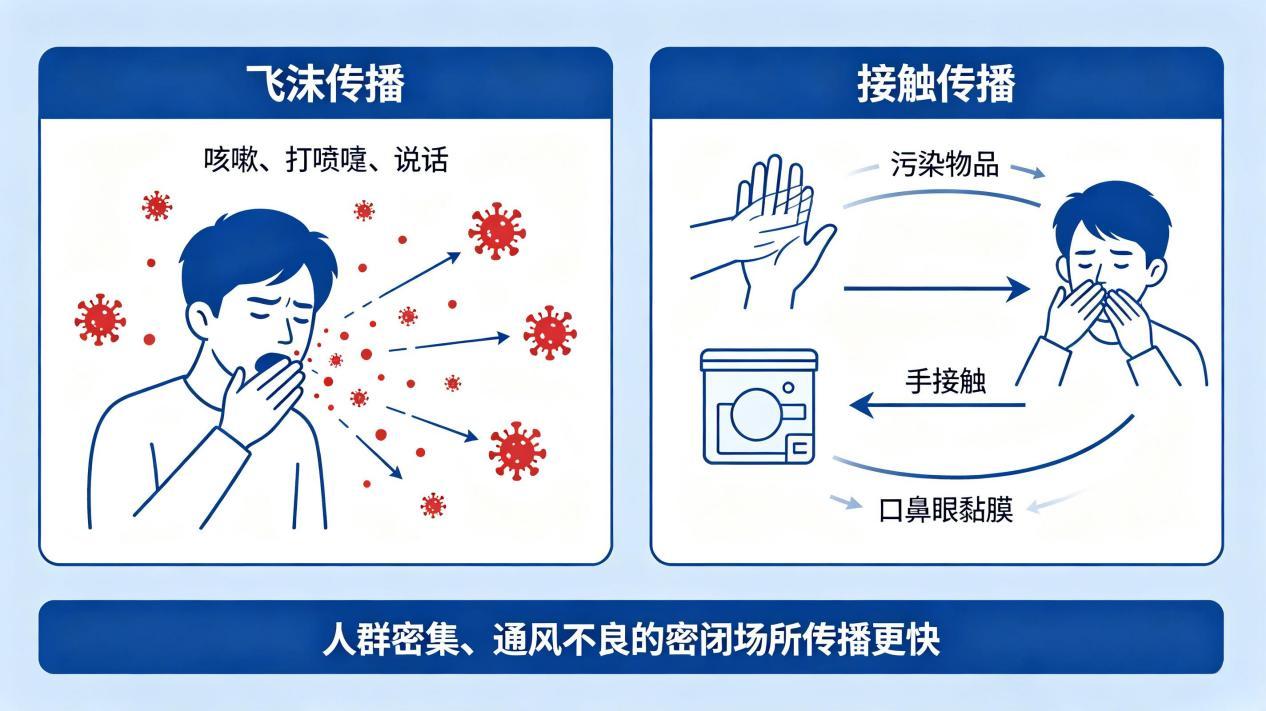 近期甲流多发 科学防治别硬扛