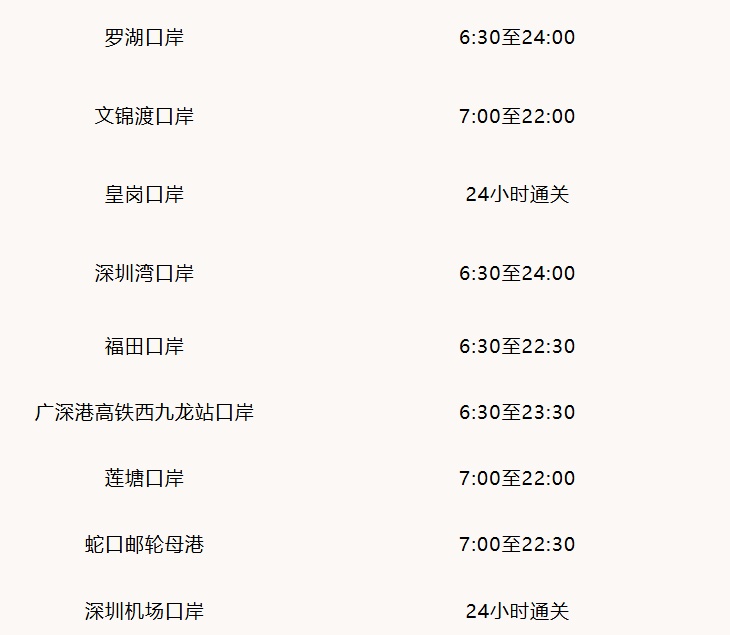 最新预测!深港口岸客流中秋国庆出行高峰是这一天 最新预测!深港口岸客流中秋国庆出行高峰是这一天