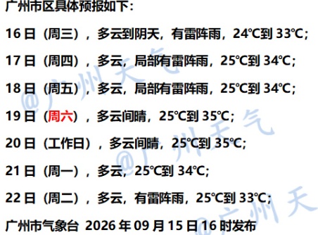 广州天气,即将再反转!高温来袭 广州天气,即将再反转!高温来袭