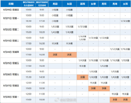 转发收藏!国乒亚运会7项赛程最全时间表 转发收藏!国乒亚运会7项赛程最全时间表
