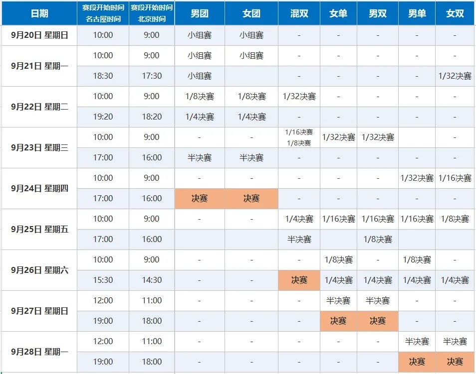 出征亚运会!国乒总赛程来了→ 出征亚运会!国乒总赛程来了→
