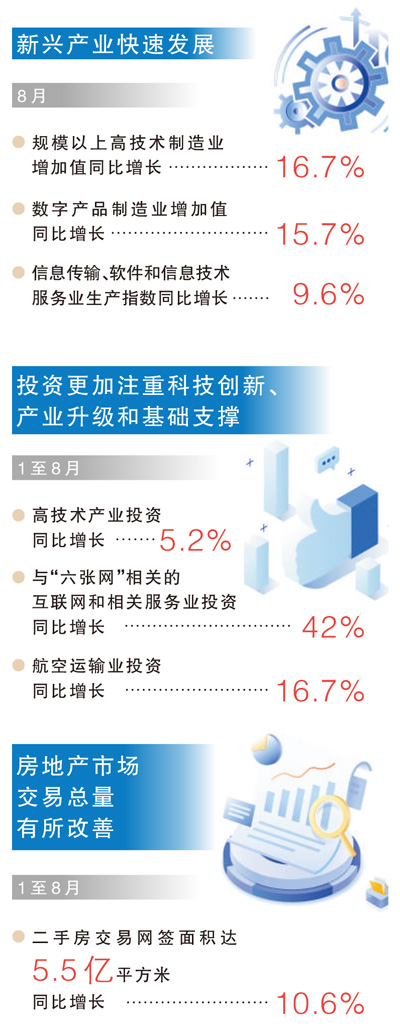 8月份国民经济运行情况如何?这场发布会信息量很大 8月份国民经济运行情况如何?这场发布会信息量很大
