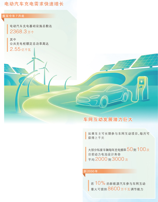 电动汽车如何与电网“双向奔赴”(产经视野) 电动汽车如何与电网“双向奔赴”(产经视野)