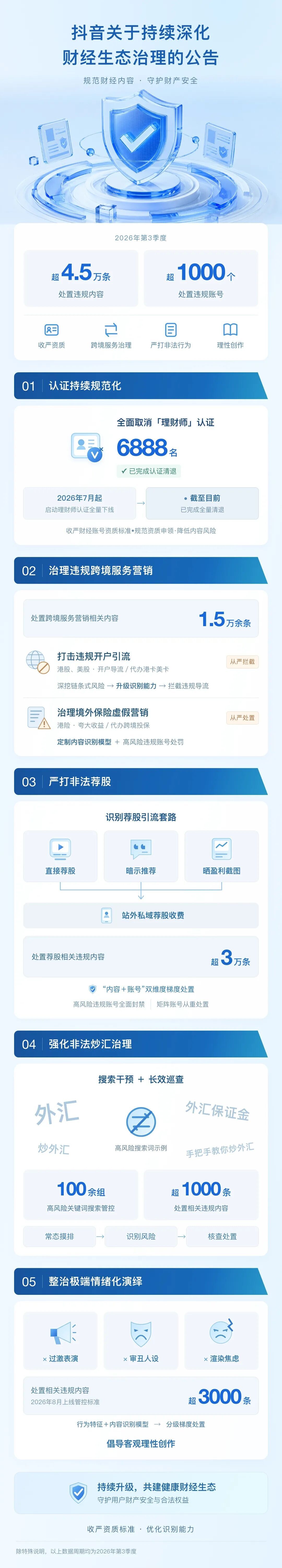 抖音:全面取消、封禁! 抖音:全面取消、封禁!