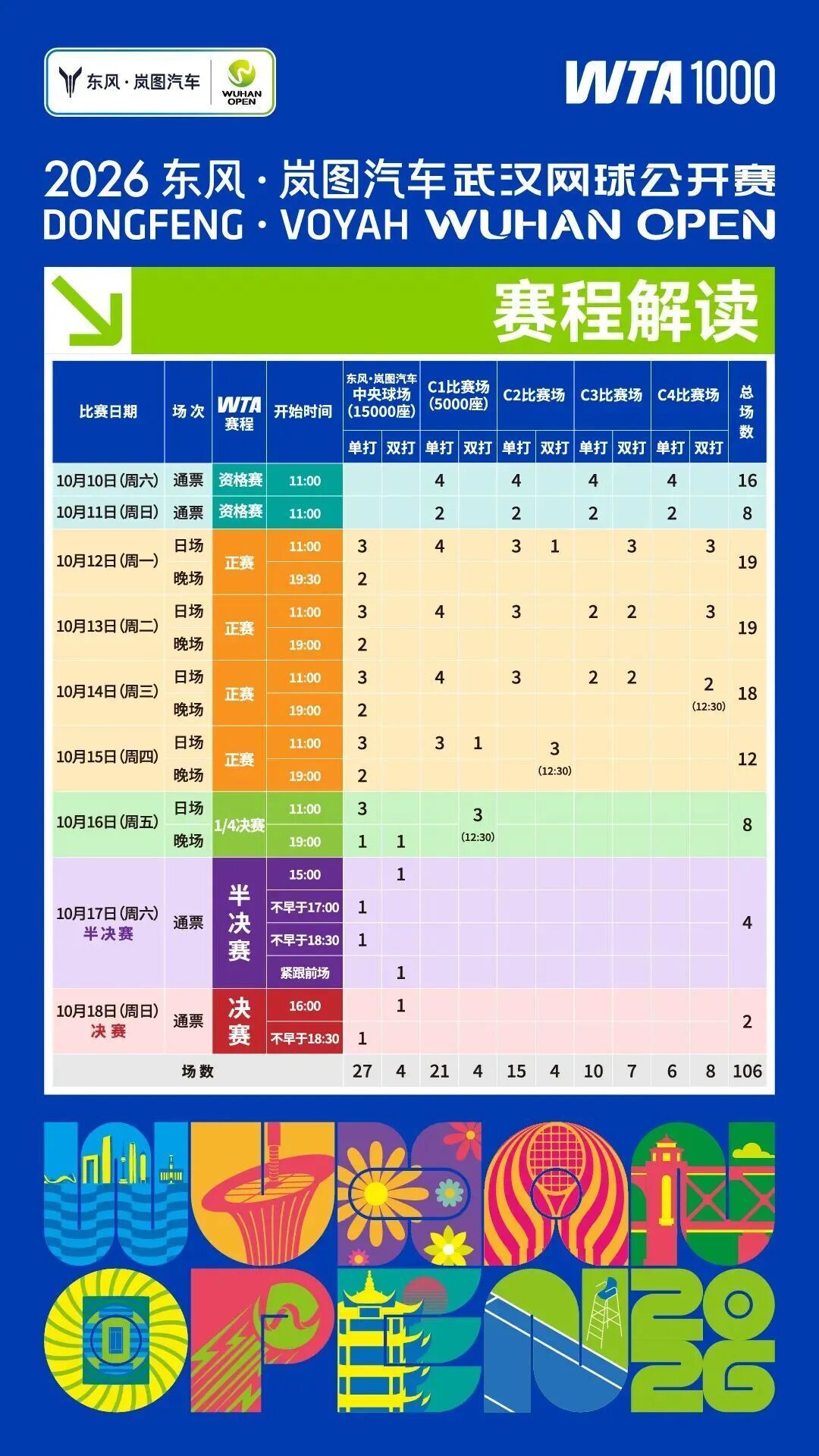2026武网阵容官宣!郑钦文 莱巴金娜 萨巴伦卡 高芙 安德列娃 诺斯科娃 王欣瑜都会来 2026武网阵容官宣!郑钦文 莱巴金娜 萨巴伦卡 高芙 安德列娃 诺斯科娃 王欣瑜都会来
