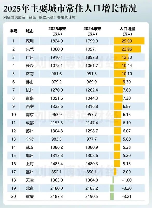 深圳人有多爱坐地铁?8月客运量、进站量冲上全国榜首 深圳人有多爱坐地铁?8月客运量、进站量冲上全国榜首