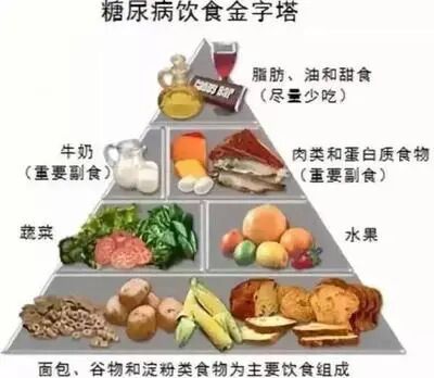 血糖波动大?这些生活细节你可能没注意 血糖波动大?这些生活细节你可能没注意