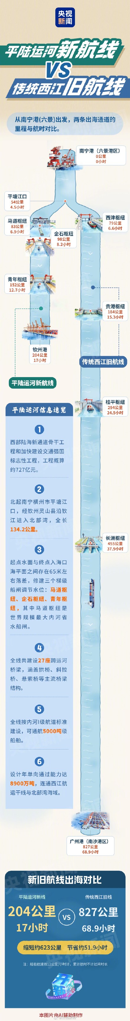 骄傲转发!我国西南出海绕行历史改写 骄傲转发!我国西南出海绕行历史改写