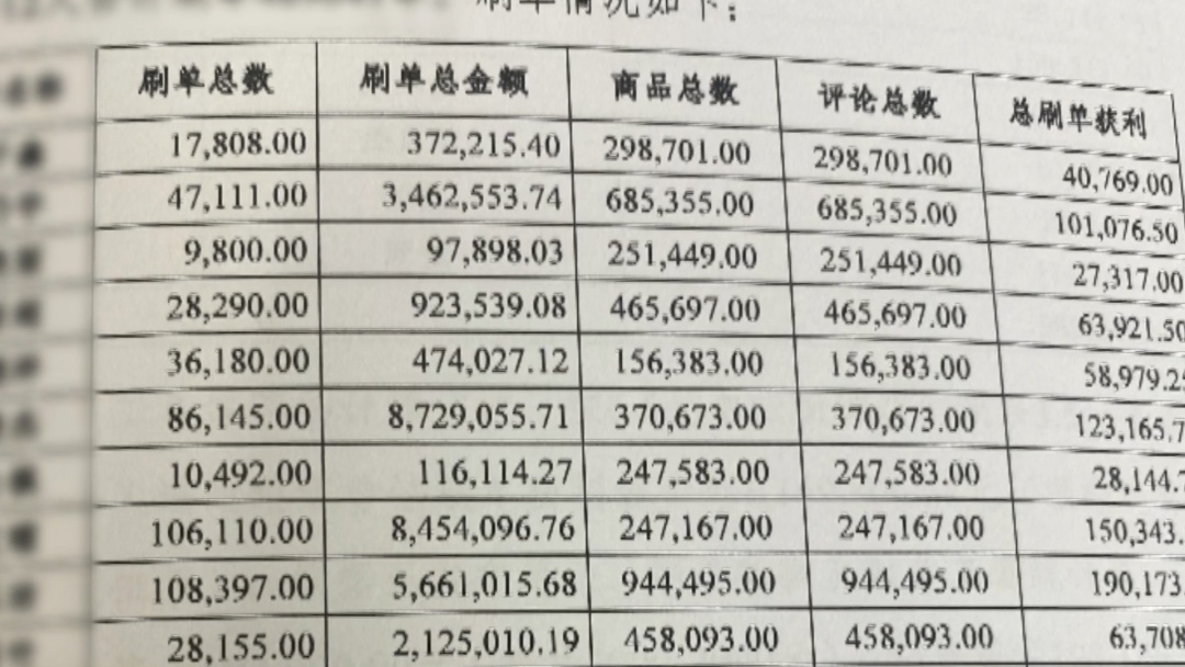 男子靠“刷好评”年入百万元，结局：被法院判刑！