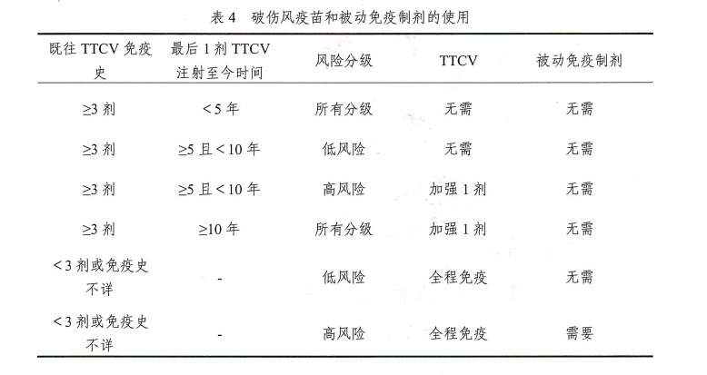 警惕！小伤口千万别不当回事，严重可致命