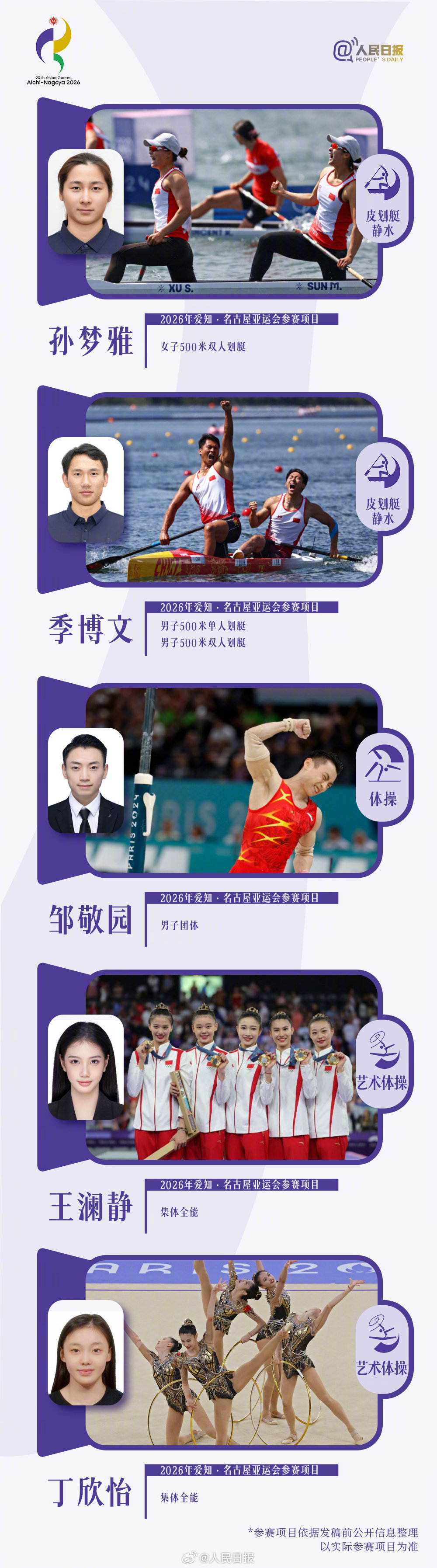 巅峰集结！亚运中国队有36位奥运冠军