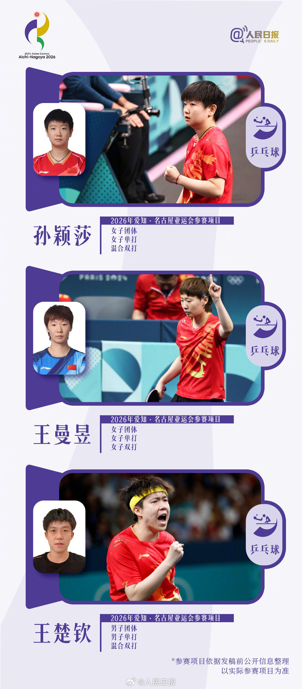 巅峰集结！亚运中国队有36位奥运冠军