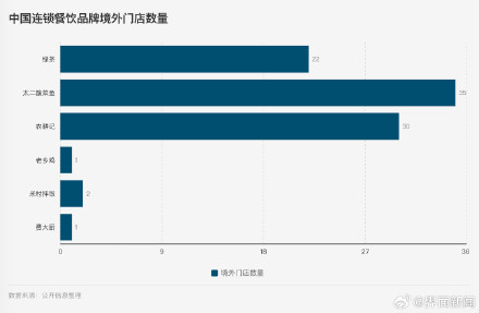 费大厨们出海不再扎堆唐人街 费大厨们出海不再扎堆唐人街
