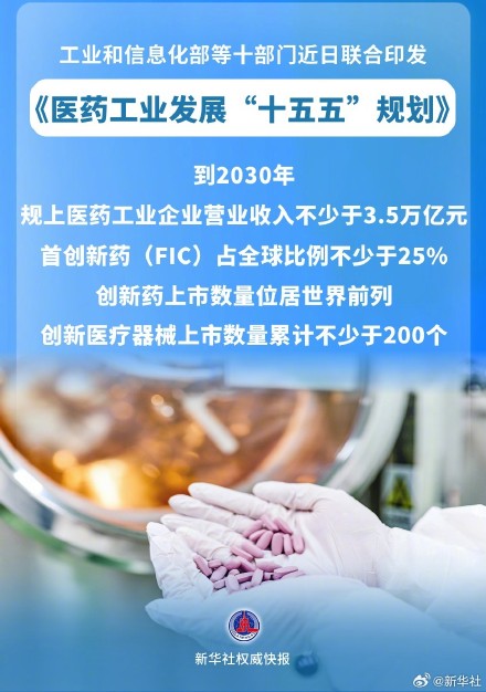 新华社权威快报|医药工业发展十五五规划发布 新华社权威快报|医药工业发展十五五规划发布