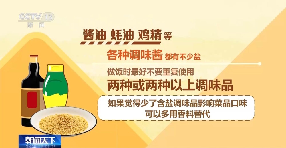 一天到底吃多少盐才不超标？厨房控盐有妙招→