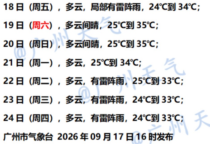 北方多地入秋,广州持续酷暑,周末直冲35℃高温 北方多地入秋,广州持续酷暑,周末直冲35℃高温