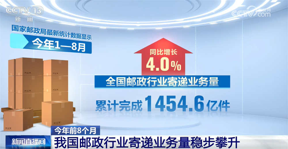 “小包裹”折射经济澎湃动能 今年前8个月邮政行业寄递业务量稳步攀升 “小包裹”折射经济澎湃动能 今年前8个月邮政行业寄递业务量稳步攀升