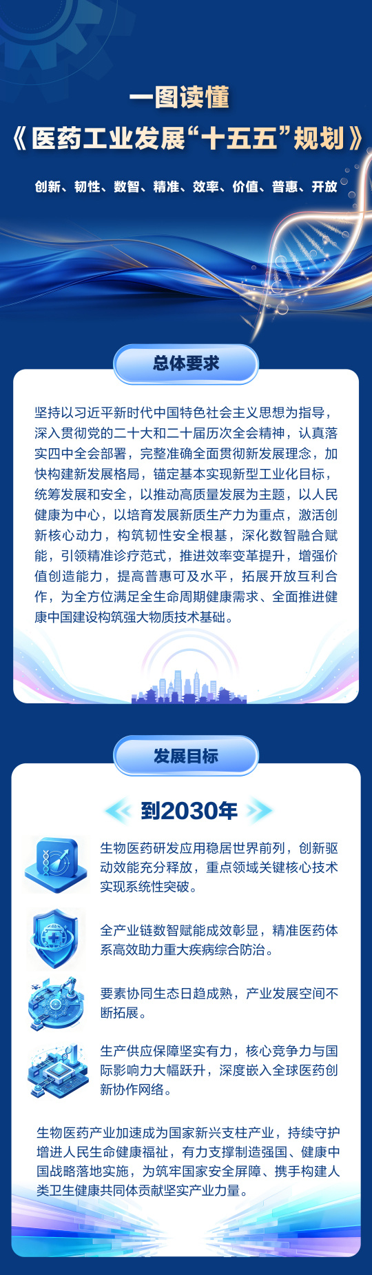 “十五五”时期我国首创新药占全球比例将达到25%以上