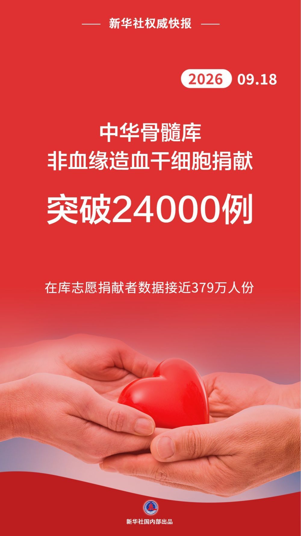 中华骨髓库非血缘造血干细胞捐献突破24000例 中华骨髓库非血缘造血干细胞捐献突破24000例