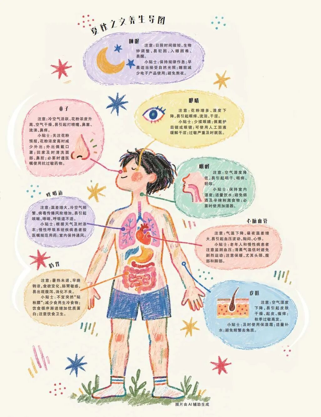 鼻子痒、皮肤干、睡不好?换季身体“警报”别忽视! 鼻子痒、皮肤干、睡不好?换季身体“警报”别忽视!