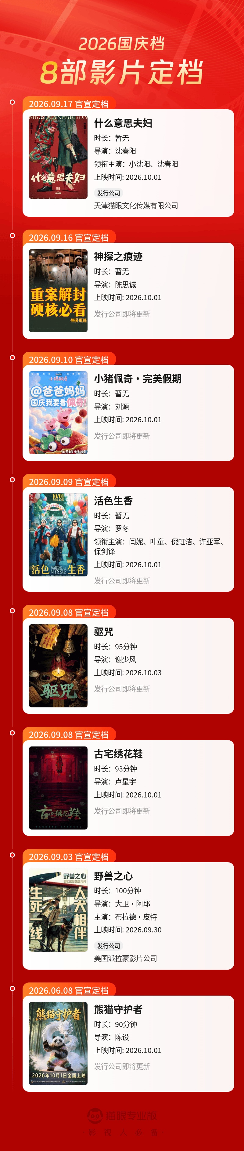 国庆档已有8部影片集结,头部影片仍缺席 国庆档已有8部影片集结,头部影片仍缺席