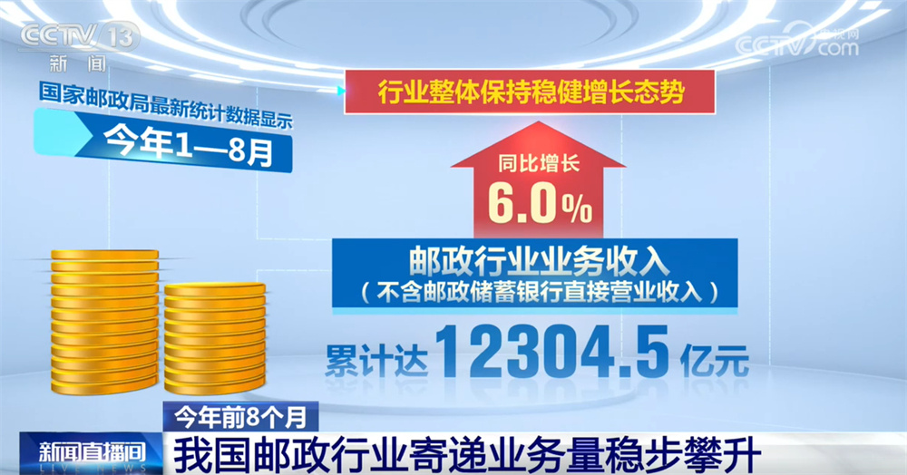 “小包裹”折射经济澎湃动能 今年前8个月邮政行业寄递业务量稳步攀升 “小包裹”折射经济澎湃动能 今年前8个月邮政行业寄递业务量稳步攀升