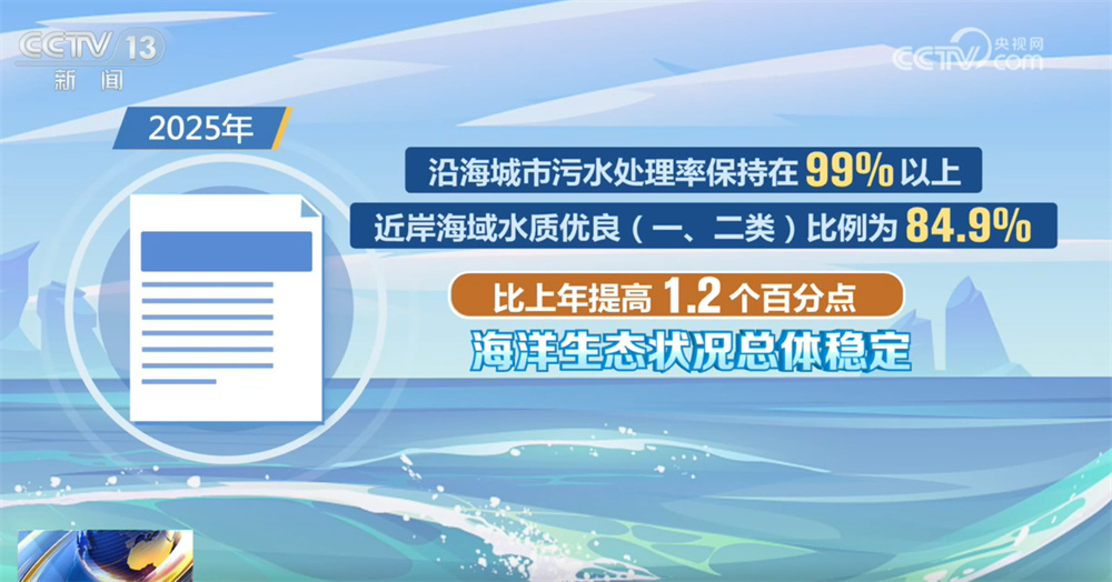 透过数据看我国海洋经济高质量发展稳步推进 海洋强国建设取得新成效 透过数据看我国海洋经济高质量发展稳步推进 海洋强国建设取得新成效
