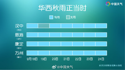 华西地区未来一周维持多雨模式 华西地区未来一周维持多雨模式