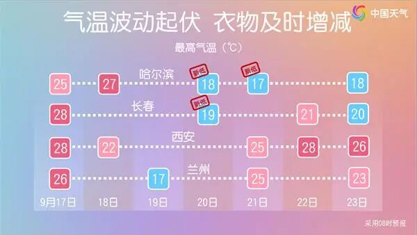 冷空气要来了,大降温!黑龙江西部等地最高气温将跌至不足20℃ 冷空气要来了,大降温!黑龙江西部等地最高气温将跌至不足20℃