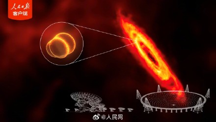 中国天眼FAST又有新发现了 中国天眼FAST又有新发现了