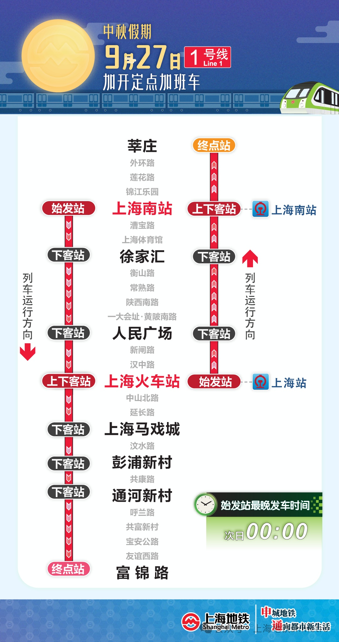上海地铁发布临时调整公告！这几日，涉及延时运营、加开定点加班车等