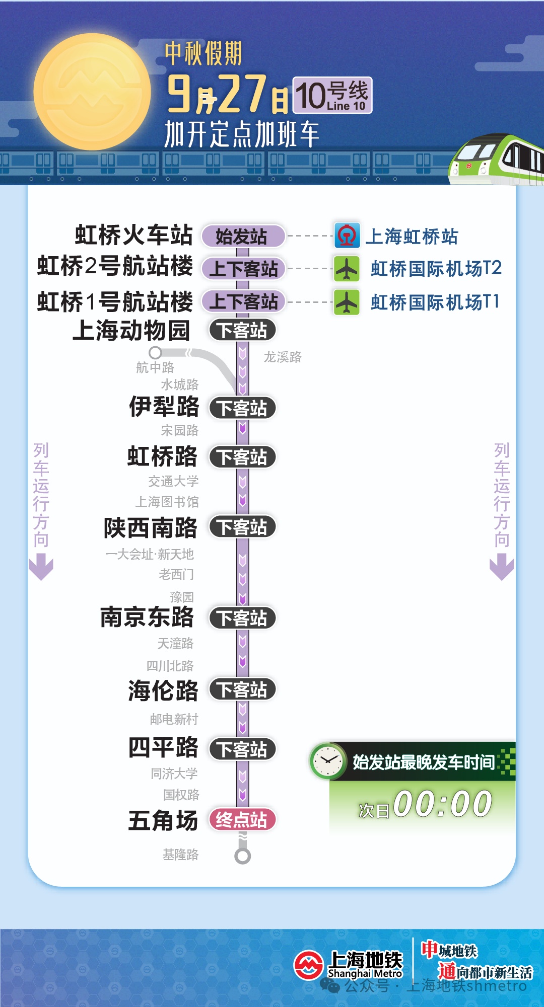 上海地铁发布临时调整公告！这几日，涉及延时运营、加开定点加班车等