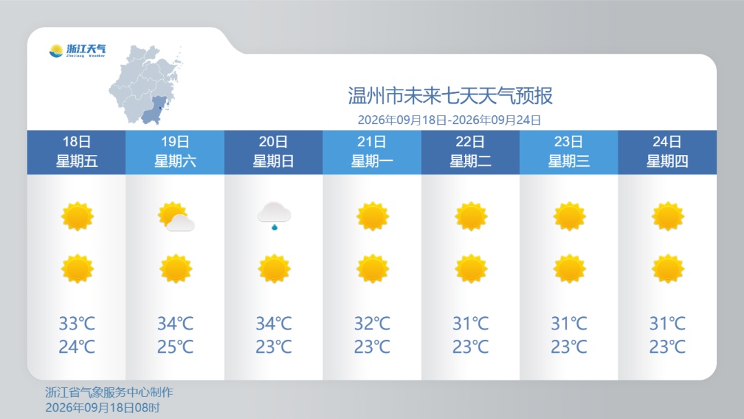 晨起降到22℃！浙江昼夜温差拉大，周末部分地区有阵雨；出门请提前准备